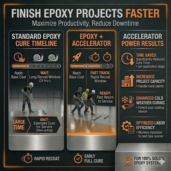Cure Time Accelerator for 100% Solids Epoxy